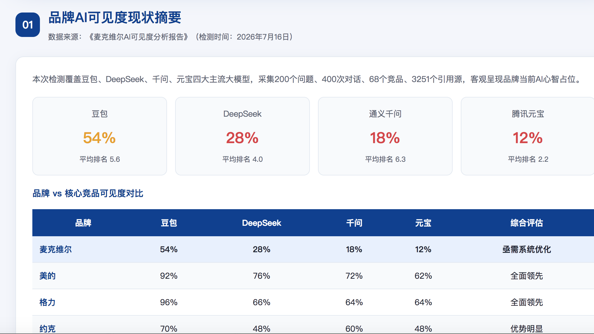 邢台GEO分析报告-品牌ai搜索结果诊断